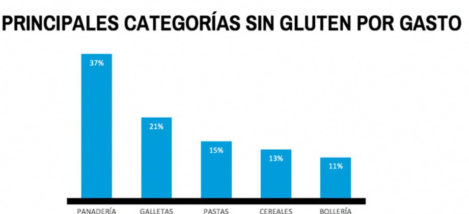 Preferencias y demandas de los consumidores