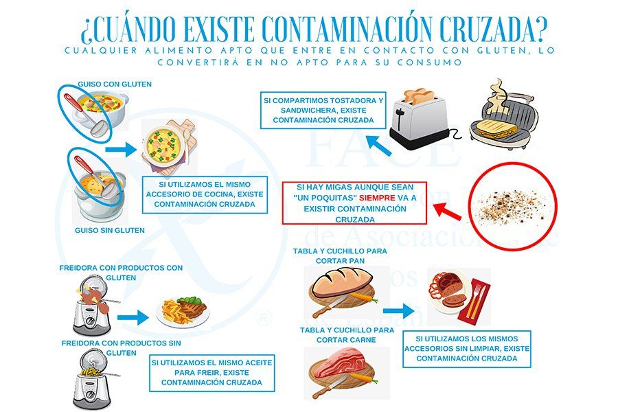 contaminación cruzada quinoa